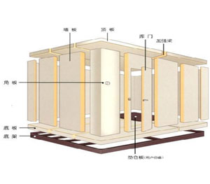 組合冷庫 組合冷庫